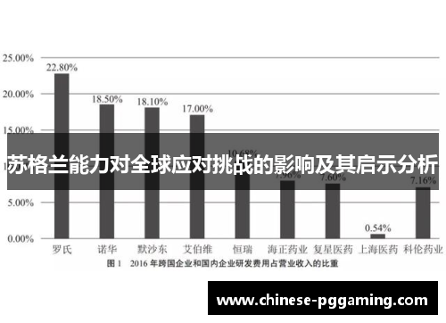 苏格兰能力对全球应对挑战的影响及其启示分析