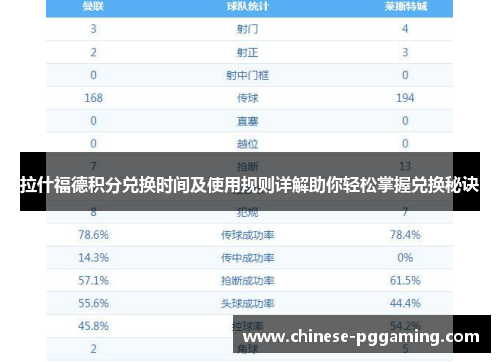 拉什福德积分兑换时间及使用规则详解助你轻松掌握兑换秘诀 拉什福德积分兑换时间及使用规则详解助你轻松掌握兑换秘诀