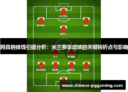 阿森纳锋线引援分析:米兰赛季成绩的关键转折点与影响 阿森纳锋线引援分析:米兰赛季成绩的关键转折点与影响