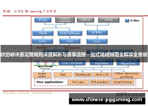欧协联决赛完整规则深度解析与赛事流程一站式说明指南全解读全景版