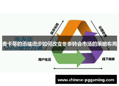 麦卡蒂的迅猛进步如何改变冬季转会市场的策略布局