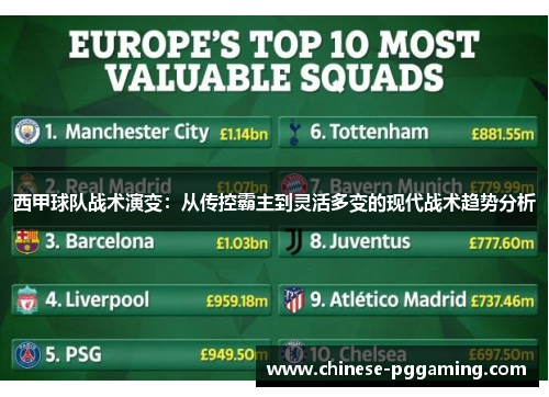 西甲球队战术演变：从传控霸主到灵活多变的现代战术趋势分析
