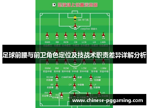 足球前腰与前卫角色定位及技战术职责差异详解分析 足球前腰与前卫角色定位及技战术职责差异详解分析