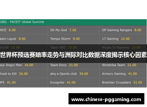 世界杯预选赛赔率走势与洲际对比数据深度揭示核心因素