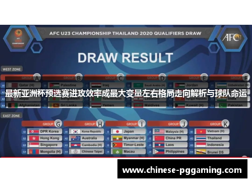 最新亚洲杯预选赛进攻效率成最大变量左右格局走向解析与球队命运