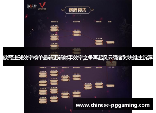 欧冠进球效率榜单最新更新射手效率之争再起风云强者对决谁主沉浮