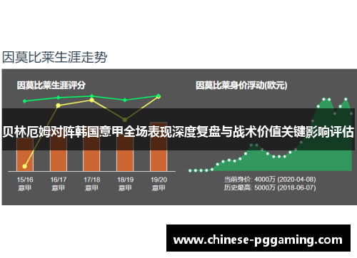 贝林厄姆对阵韩国意甲全场表现深度复盘与战术价值关键影响评估