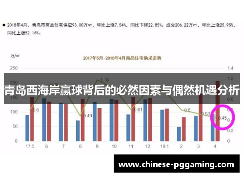 青岛西海岸赢球背后的必然因素与偶然机遇分析