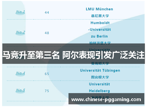 马竞升至第三名 阿尔表现引发广泛关注